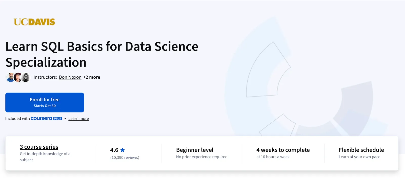 SQL Basics for Data Science Specialization