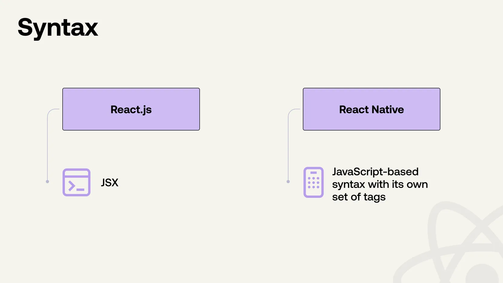 React.js uses JSX; React Native has JavaScript-based syntax with its own tags