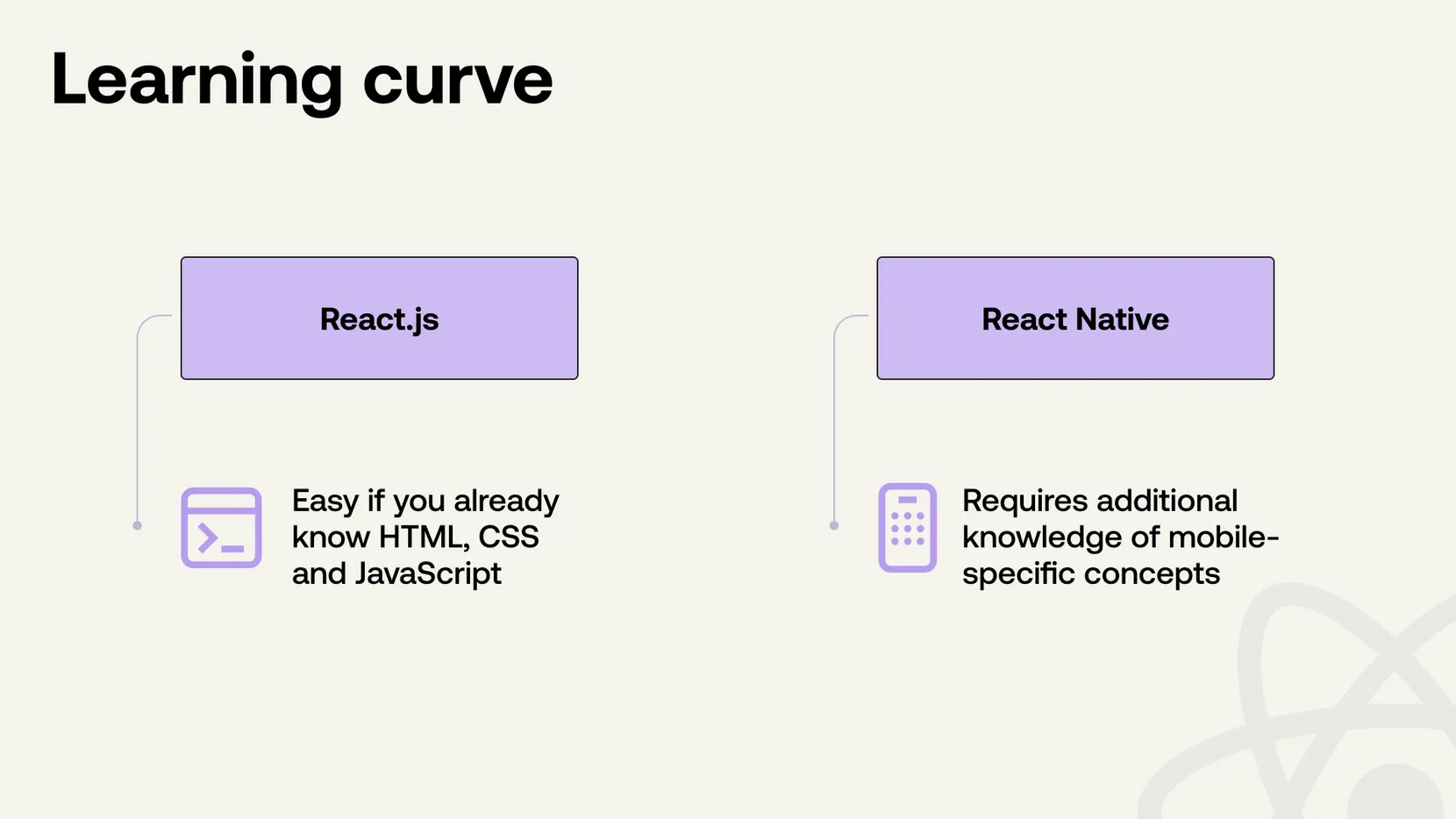 React.js is easy with HTML, CSS, JavaScript knowledge. React Native needs mobile-specific concepts.