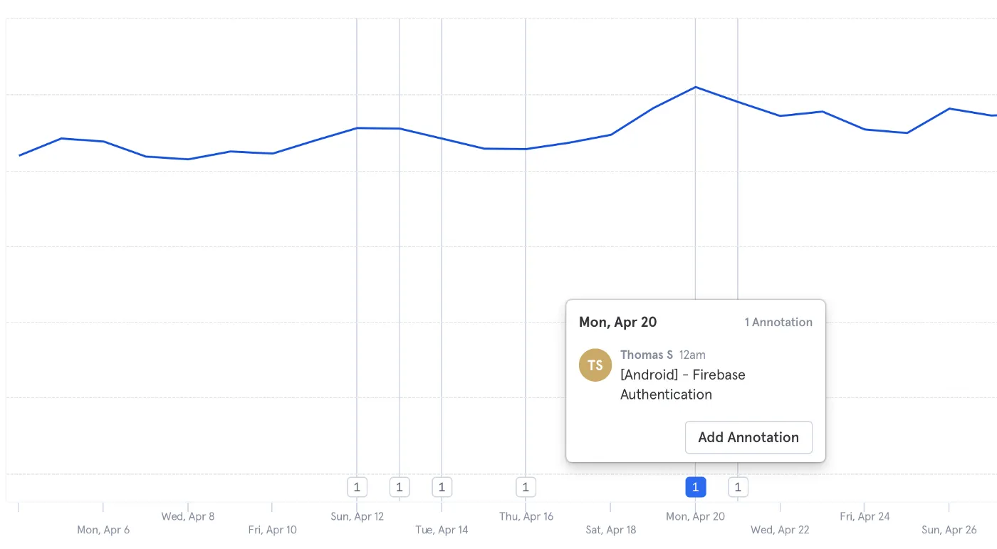 Learn to code app - Transition graph