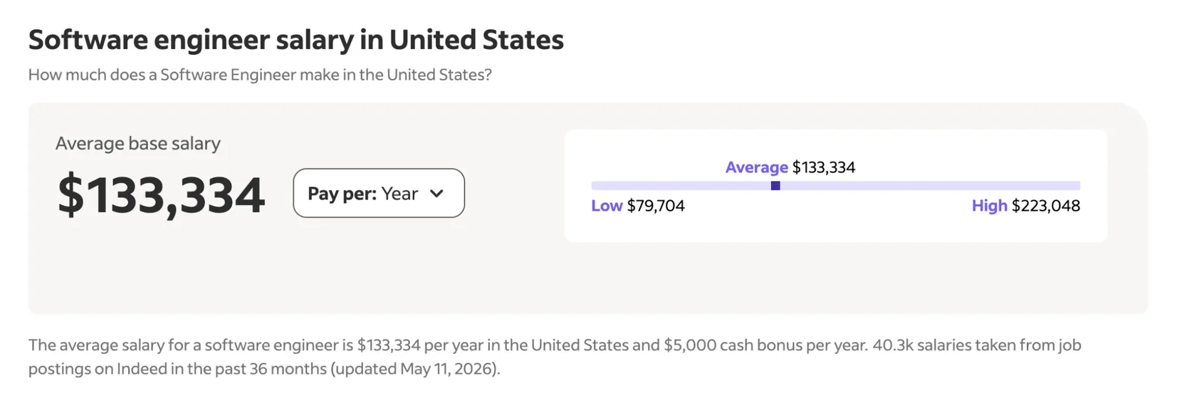 Software engineer salary in US