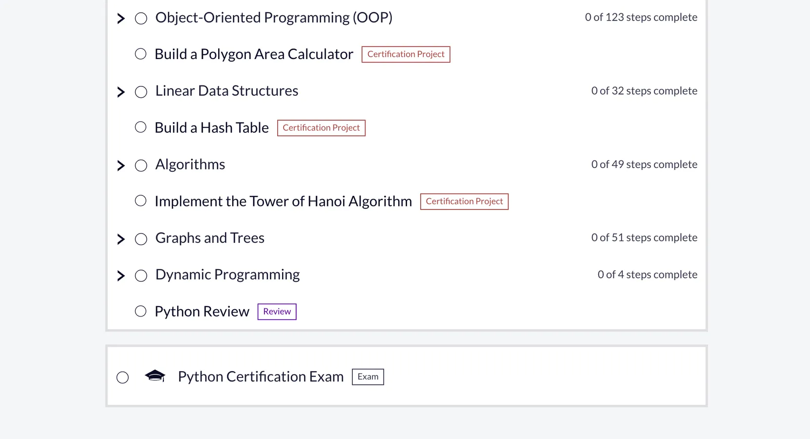 freecodecamp Pythong Certification