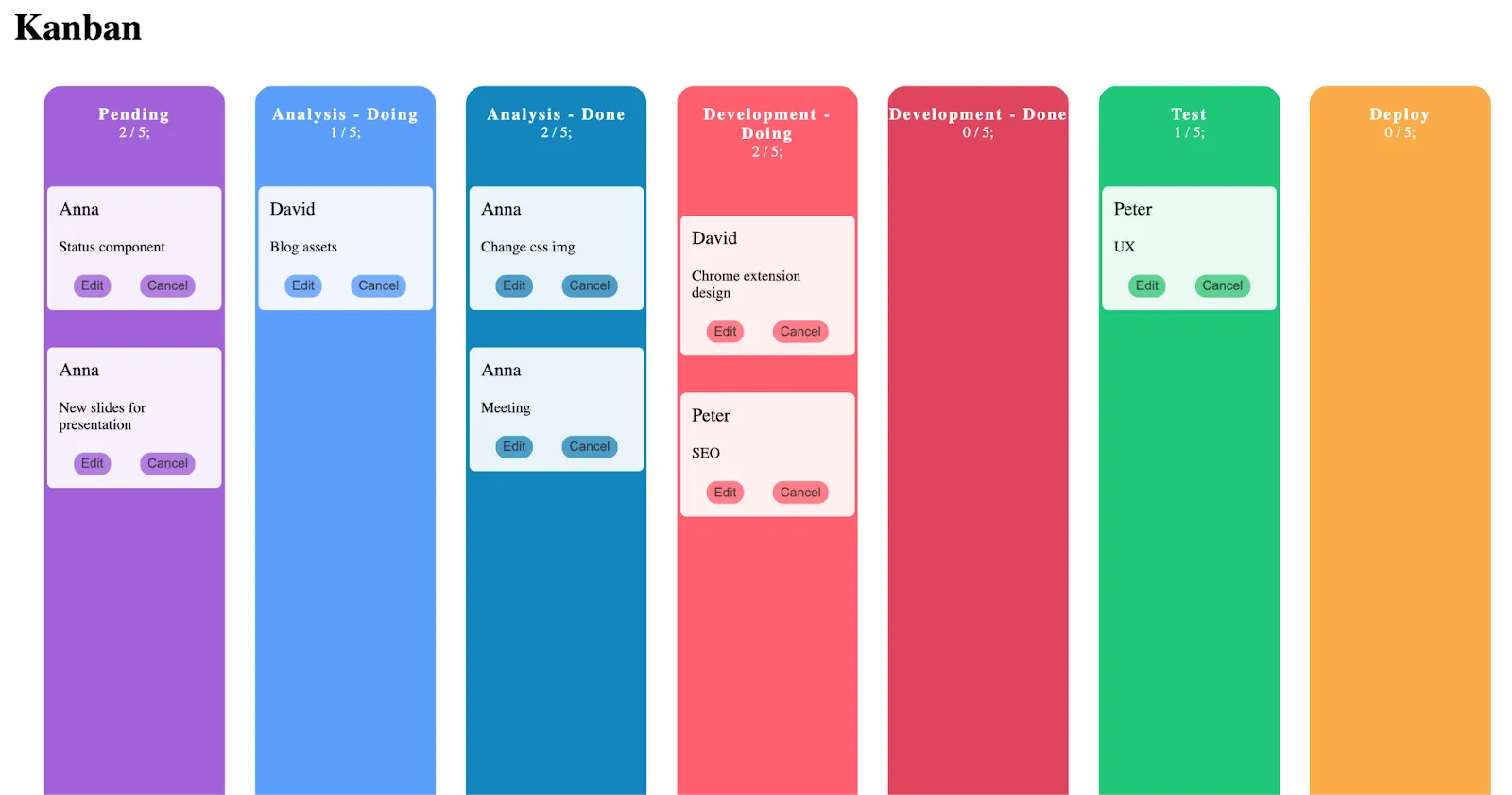Kanban board React project