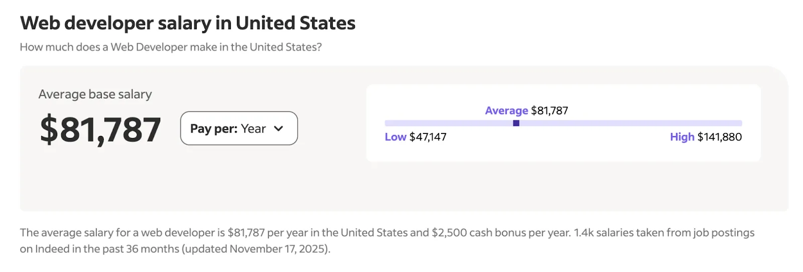 Web developer salary in the US